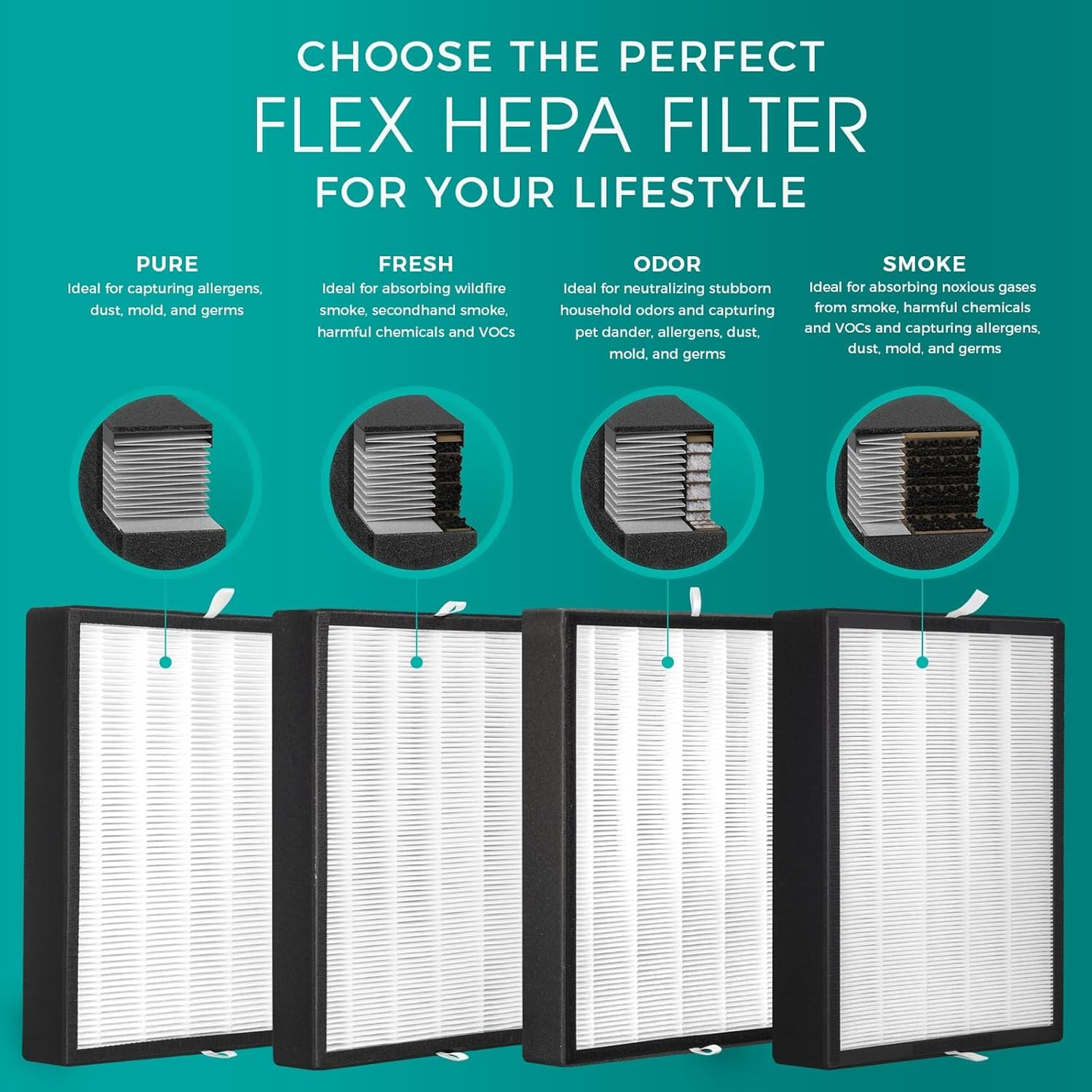 Purificador Aire HEPA BreatheSmart FLEX - 1400 Pies² Anti-Olores
